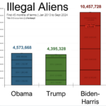 The Daily Chart: Immigration Reminder